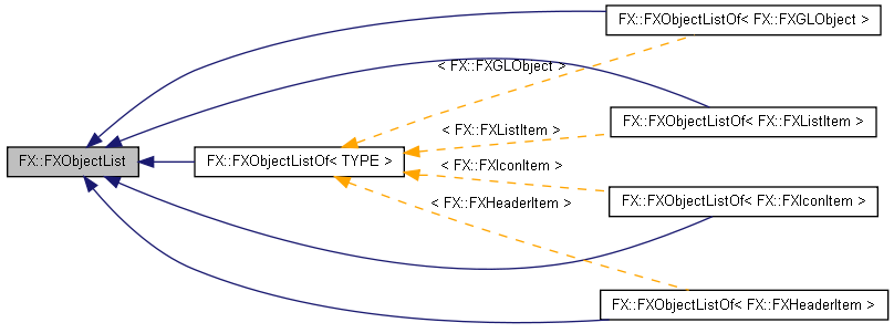 Inheritance graph