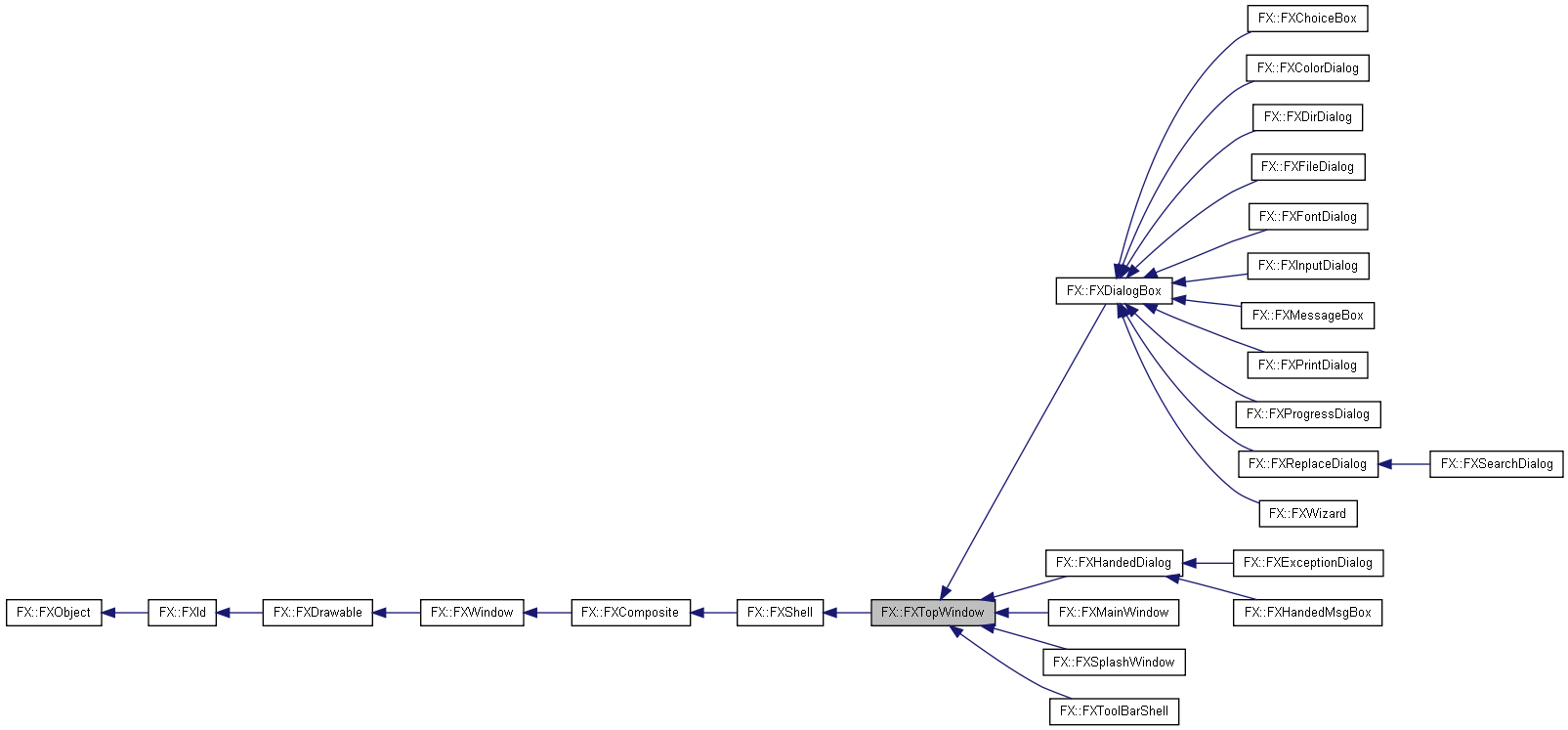 Inheritance graph